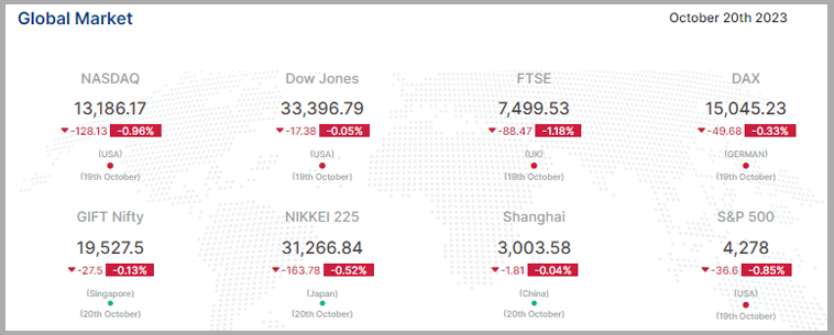 Global Market 